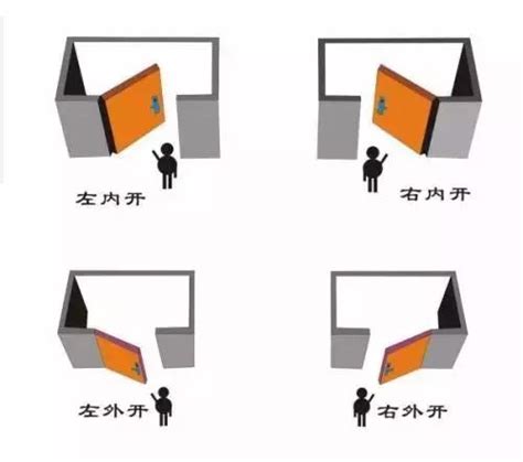 廁所門左開右開